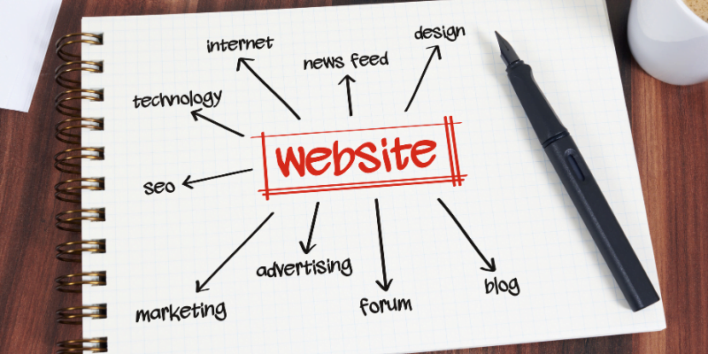 What is a Sitemap_ It’s purpose and effect on SEO