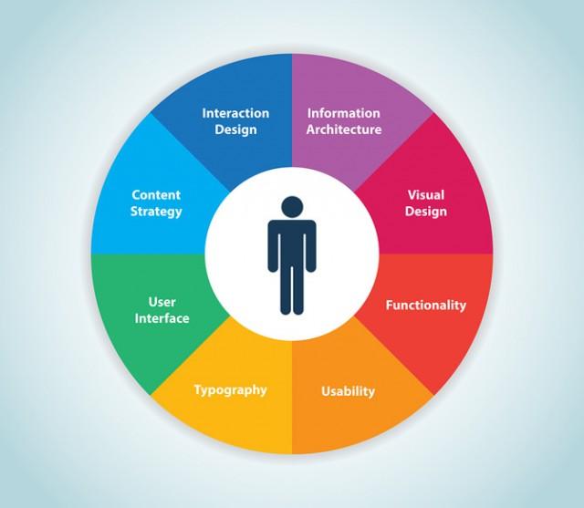 do's and dont's of digital marketing