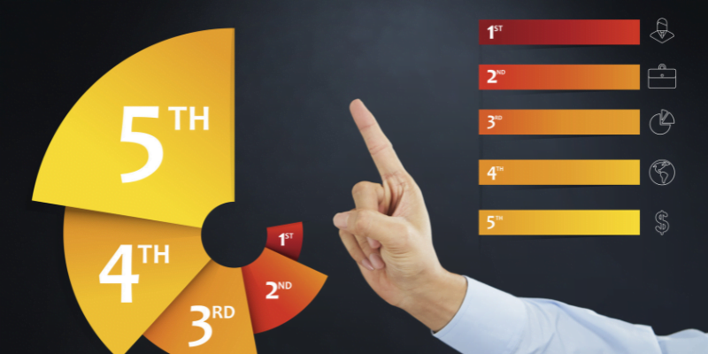 On-Page SEO Techniques 2024- Checklist To Get Ranked in Google