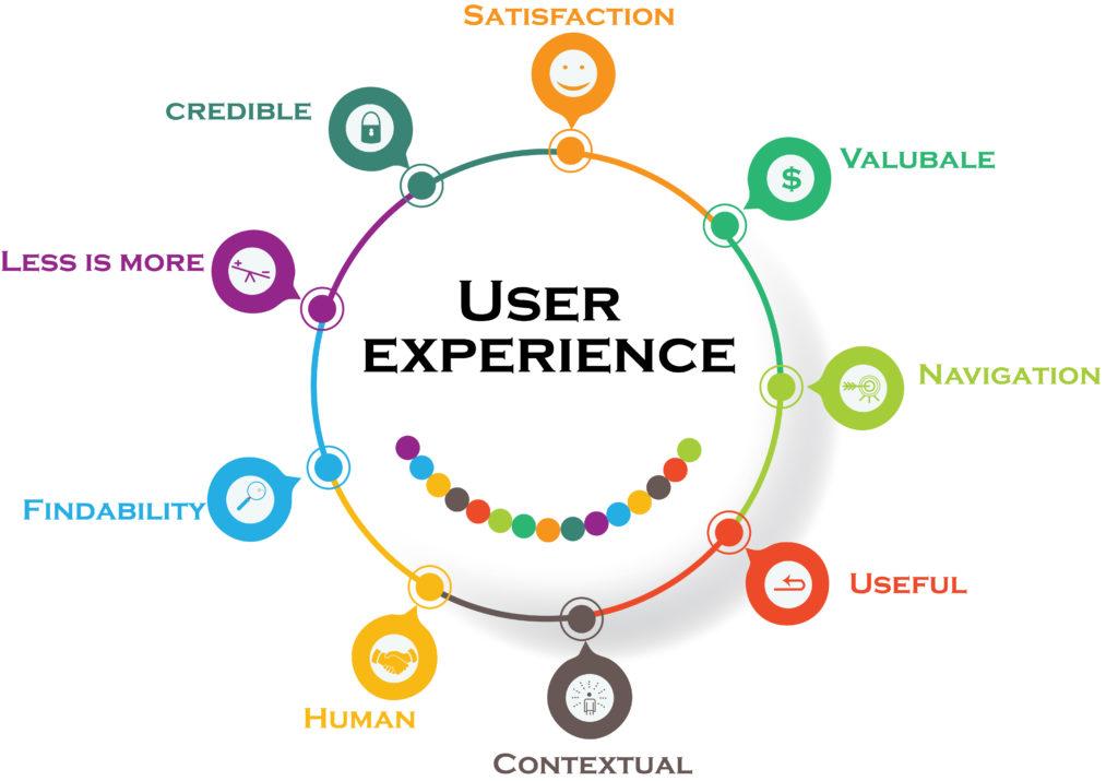 digital marketing plan