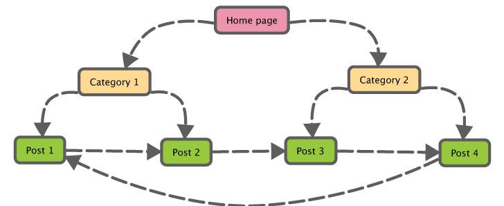 on-page seo checklist 2018