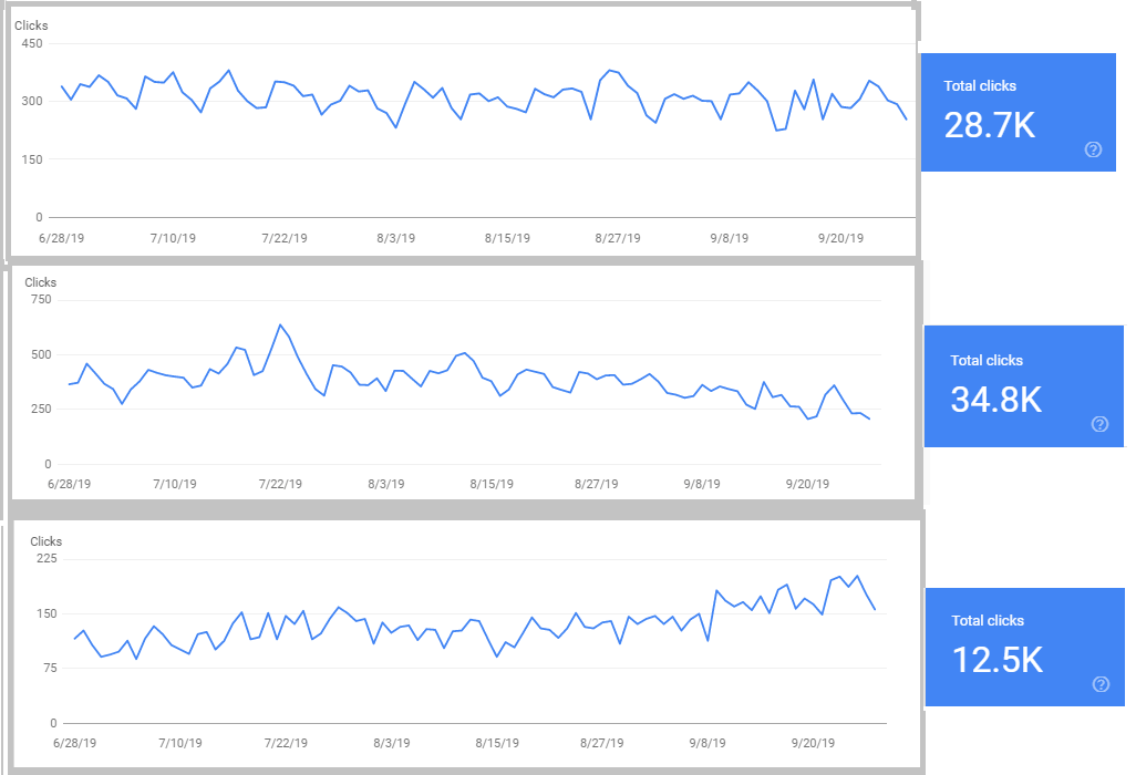 seo travel industry organic results
