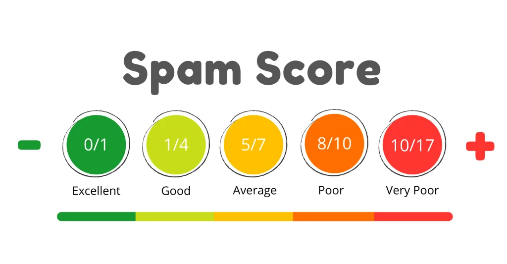 spam score image