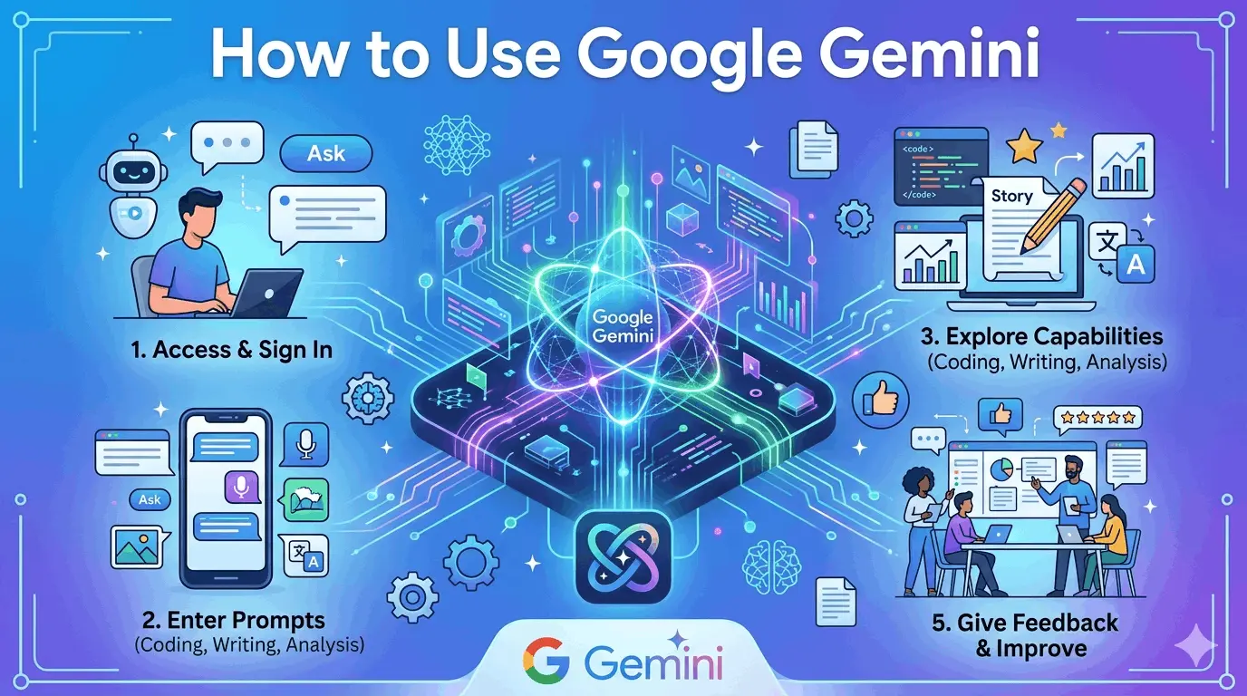 Best guide for How to use Google Gemini