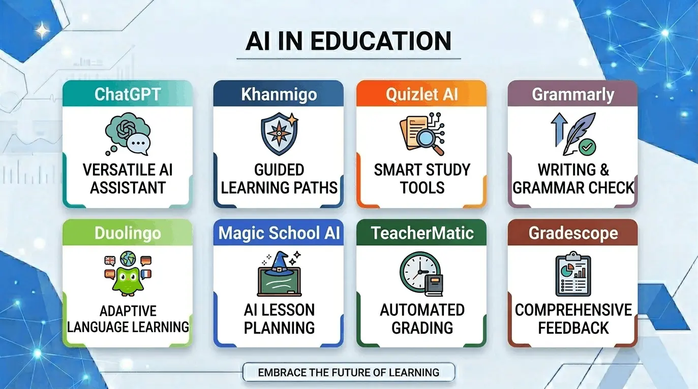 Best use of AI in Education